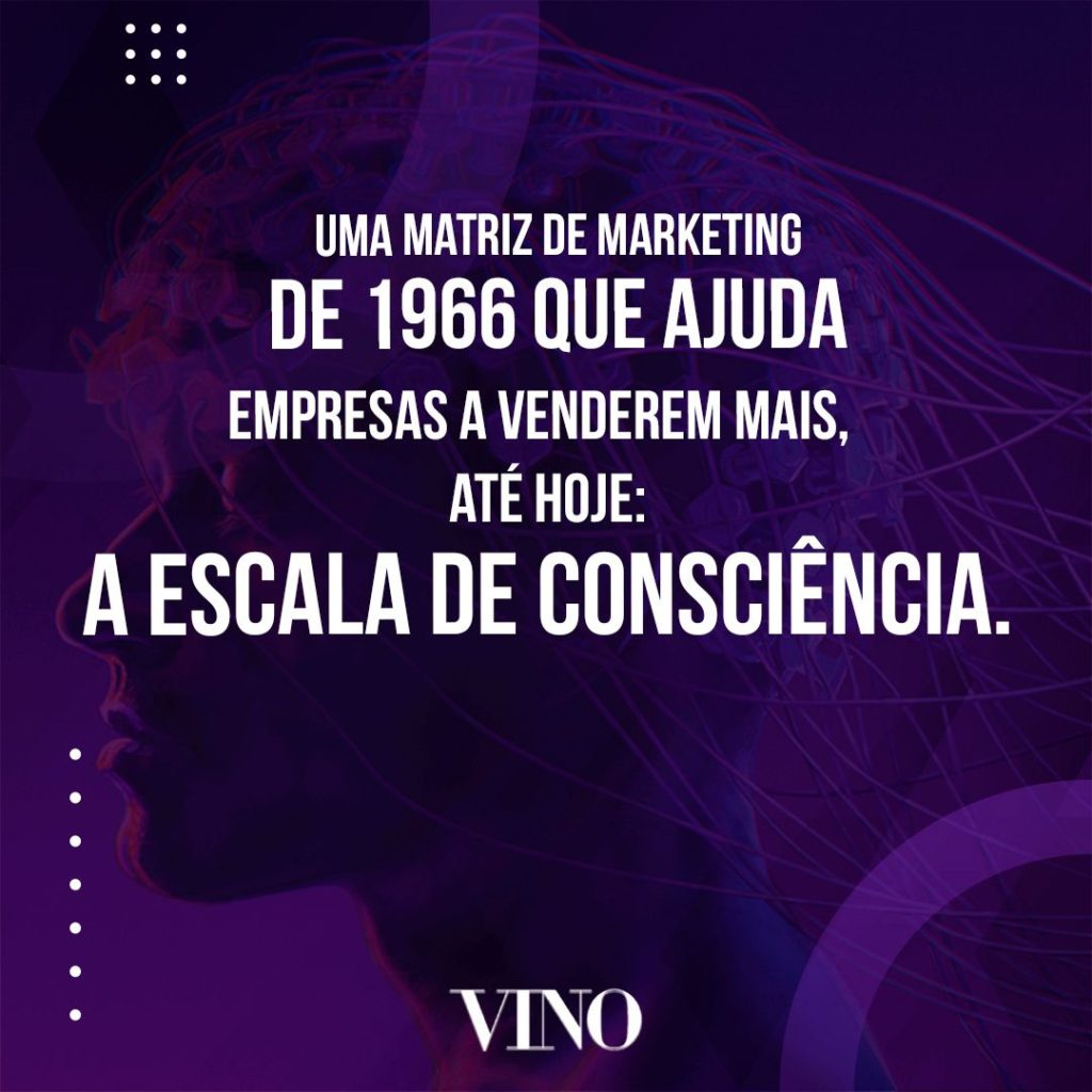 Escala da consciência