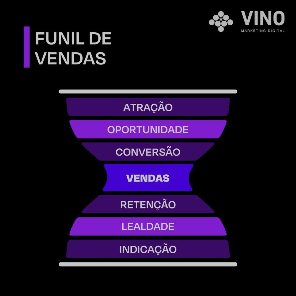 Funil de Vendas funil ampulheta