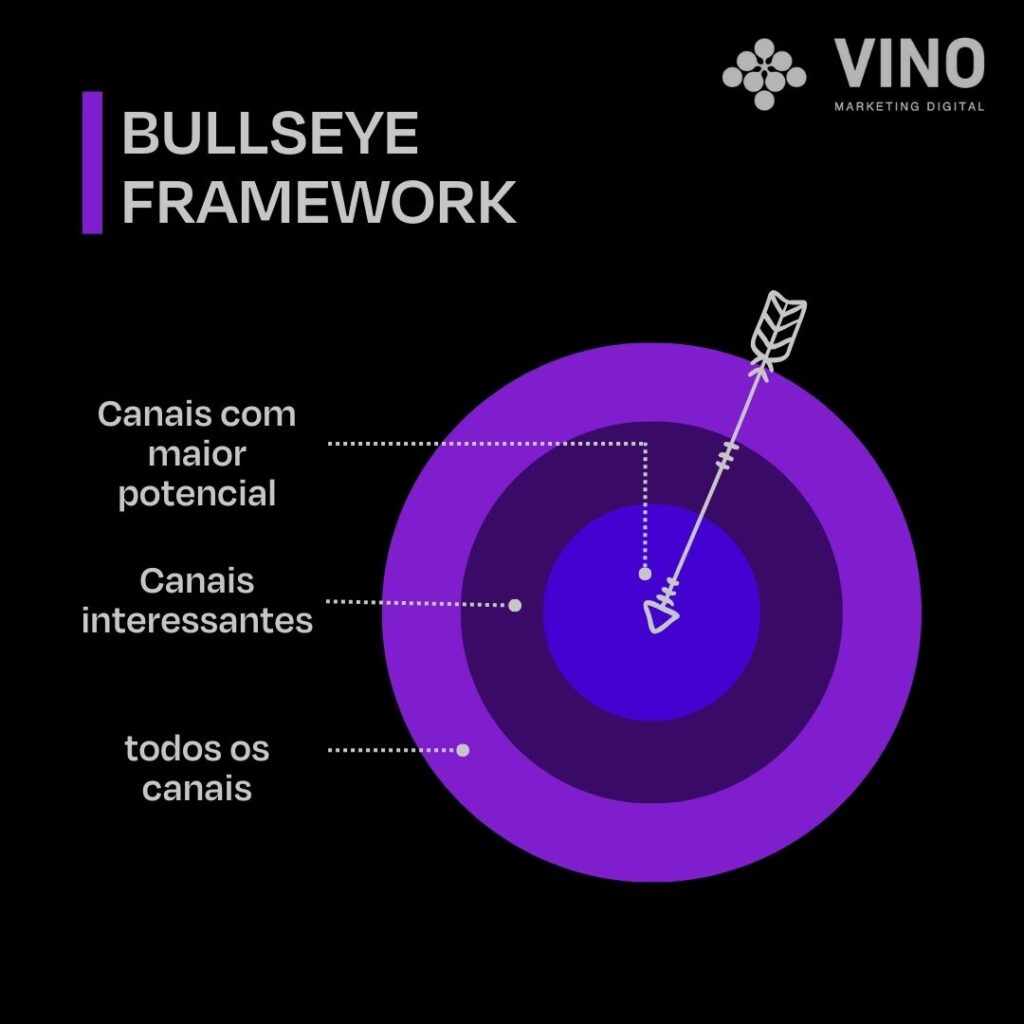 Alvo - Bullseye Framework