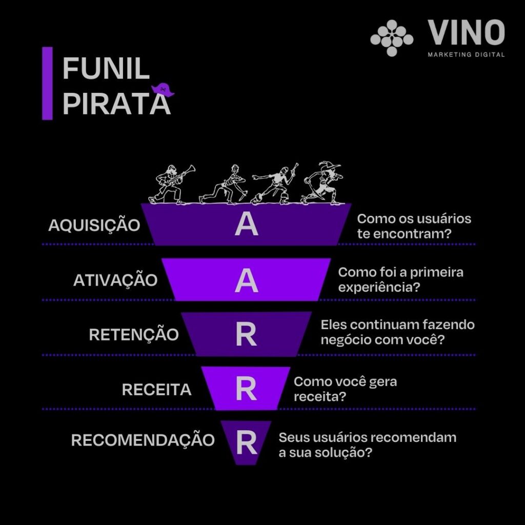 Funil Pirata (2)