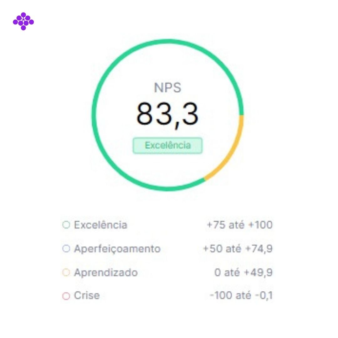 Precisa de uma agência especializada em Marketing Digital em Blumenau_ Venha para a VINO! (2)