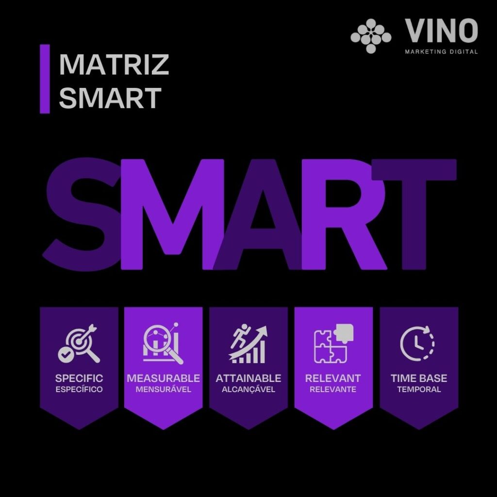 Matriz Smart estratégia de marketing digital