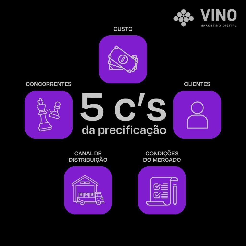 Estratégia de preço: 5 Cs da precificação