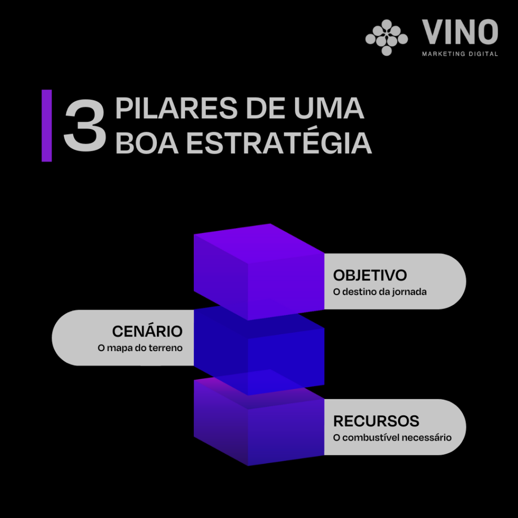 Os 3 pilares de uma boa estratégia de marketing digital B2B