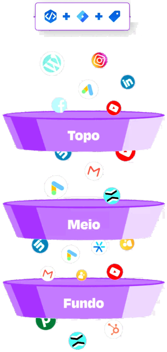 Funil de Marketing: topo, meio e fundo de funil